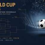 World Cup 2026 Knockout Stage Schedule: Complete Guide With Dates, Venues & Results